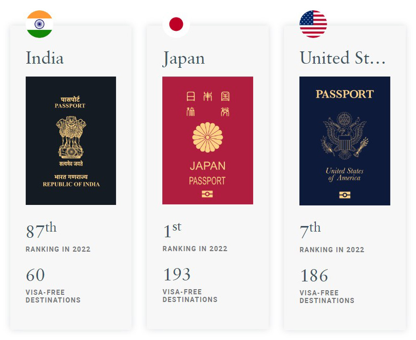 India v/s Japan v/s US Passport Comparison